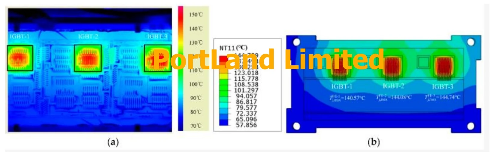 Infrared measurement and simulated thermal fields across an IGBT module